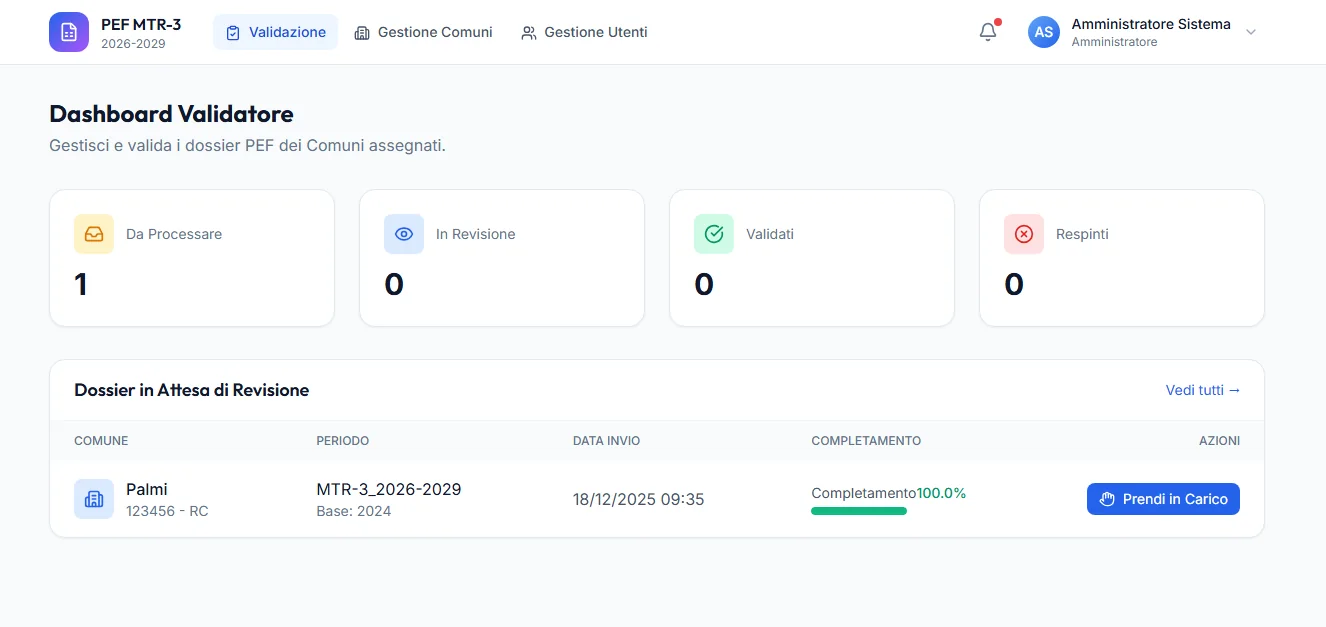 Schermata: dashboard del validatore